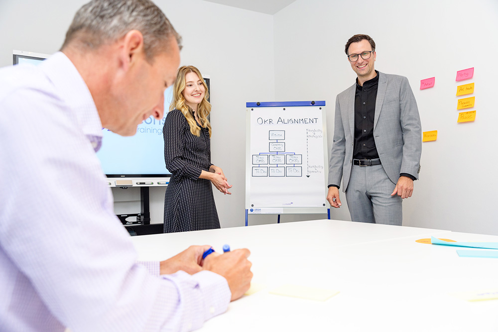 Zielmanagement