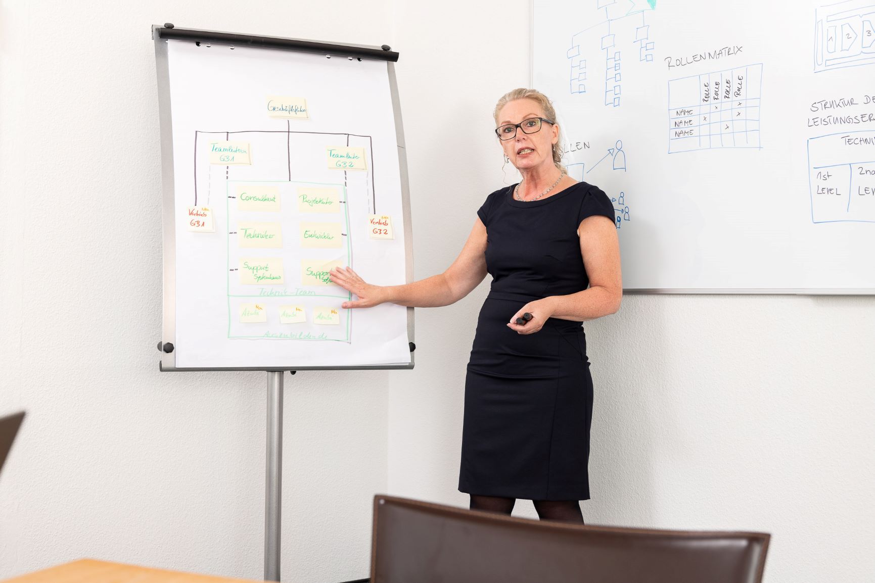 Gabriele Jahns Case Study Referenz Strategie Strukturen o-byte UBEGA
